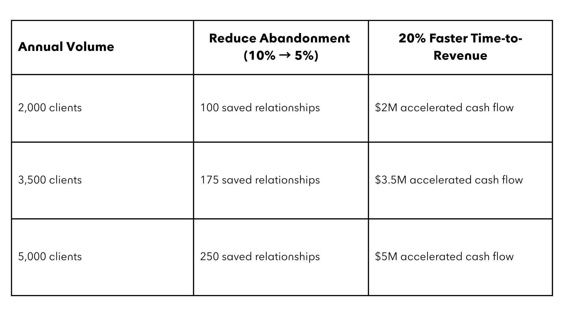 How nCino $15.9M Blog - Table 3