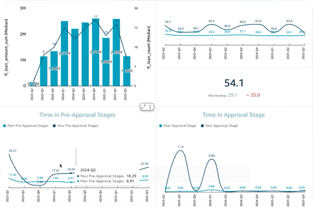 Commercial-lending-pro-tier