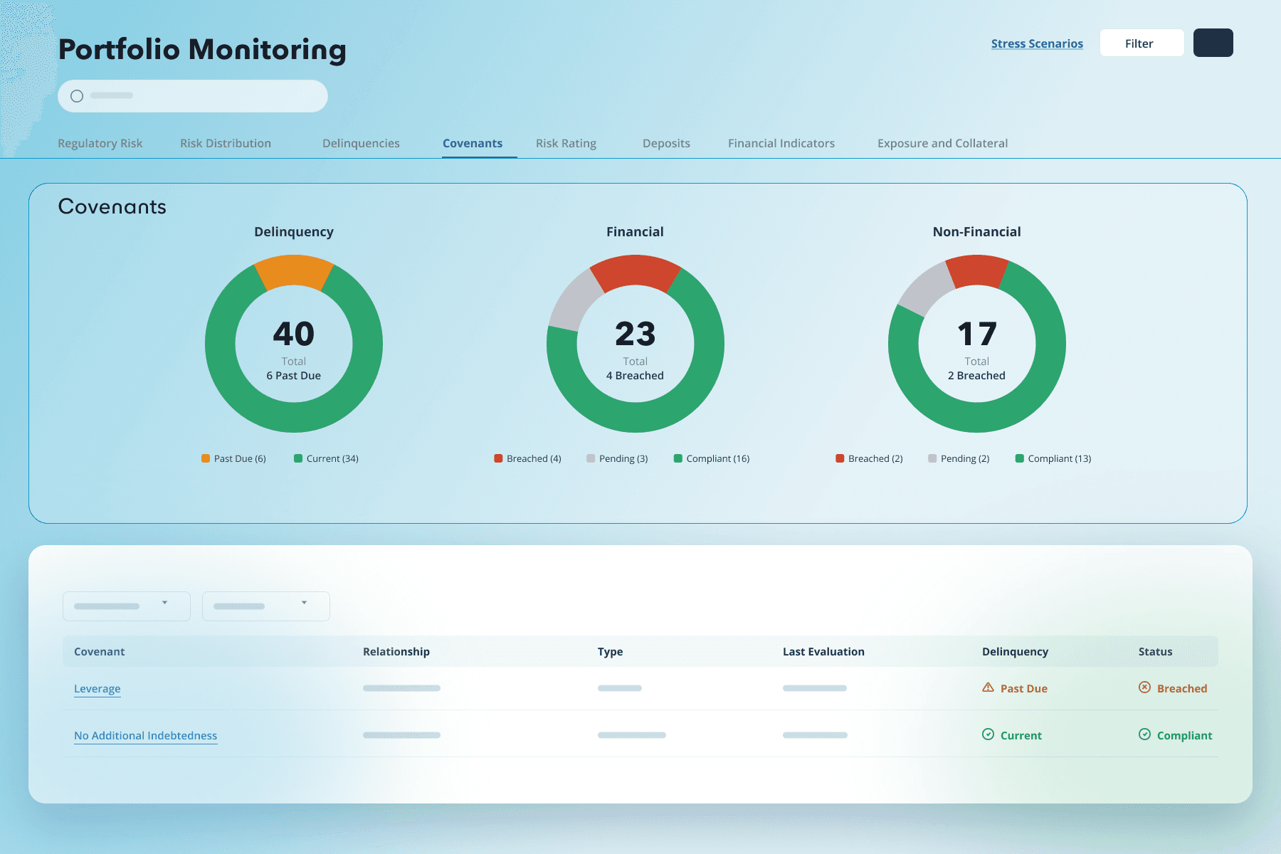 Loan management dashboard with stage tracker, overlaid by a color-coded timeline chart.