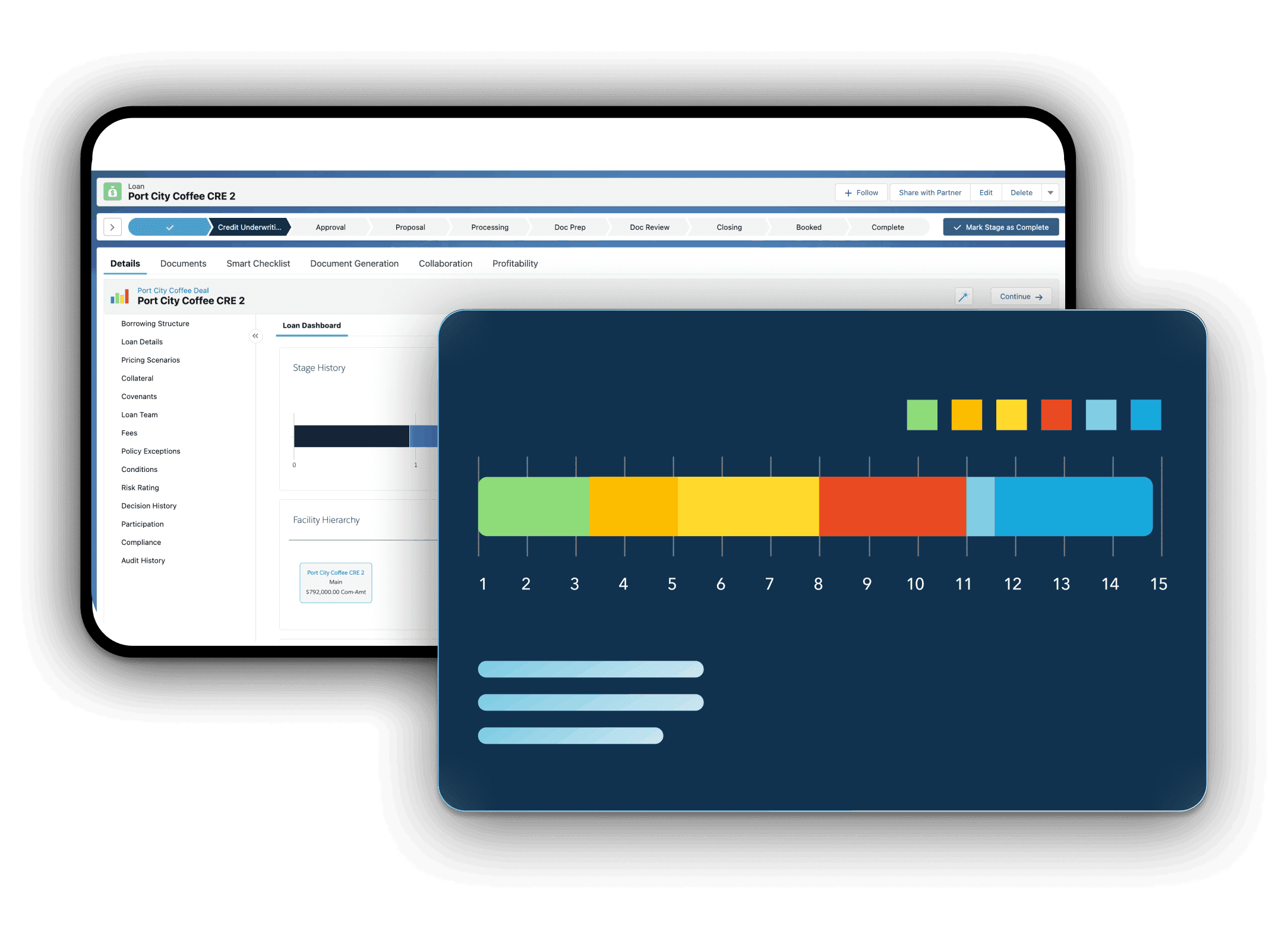 Loan management dashboard with stage tracker, overlaid by a color-coded timeline chart.