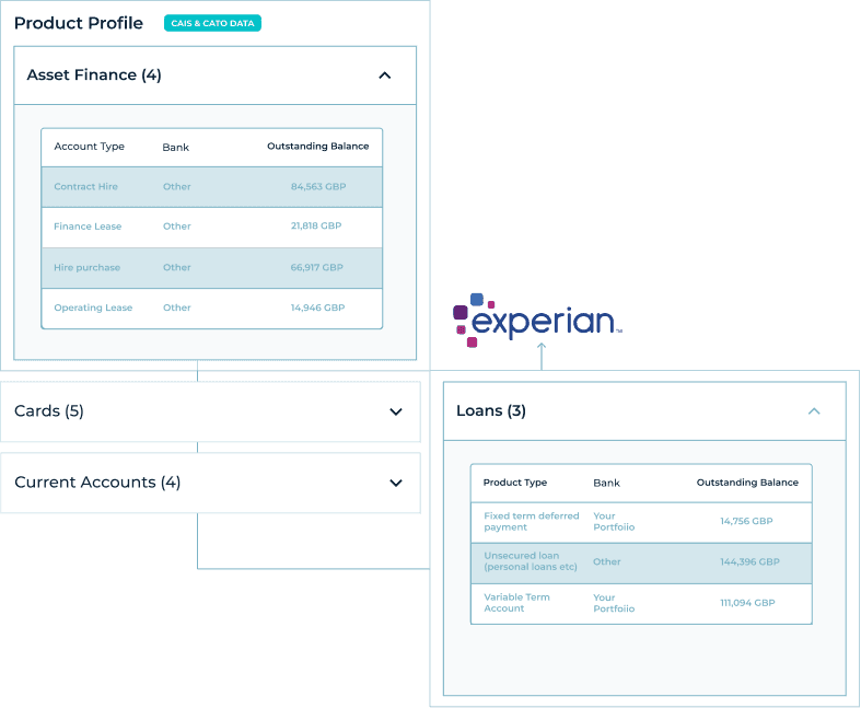 credit risk dashboard with Delphi score and payment history analytics