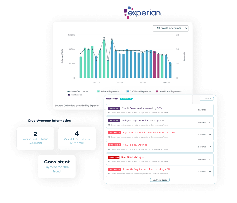 credit monitoring dashboard showing payment trends and account status alerts