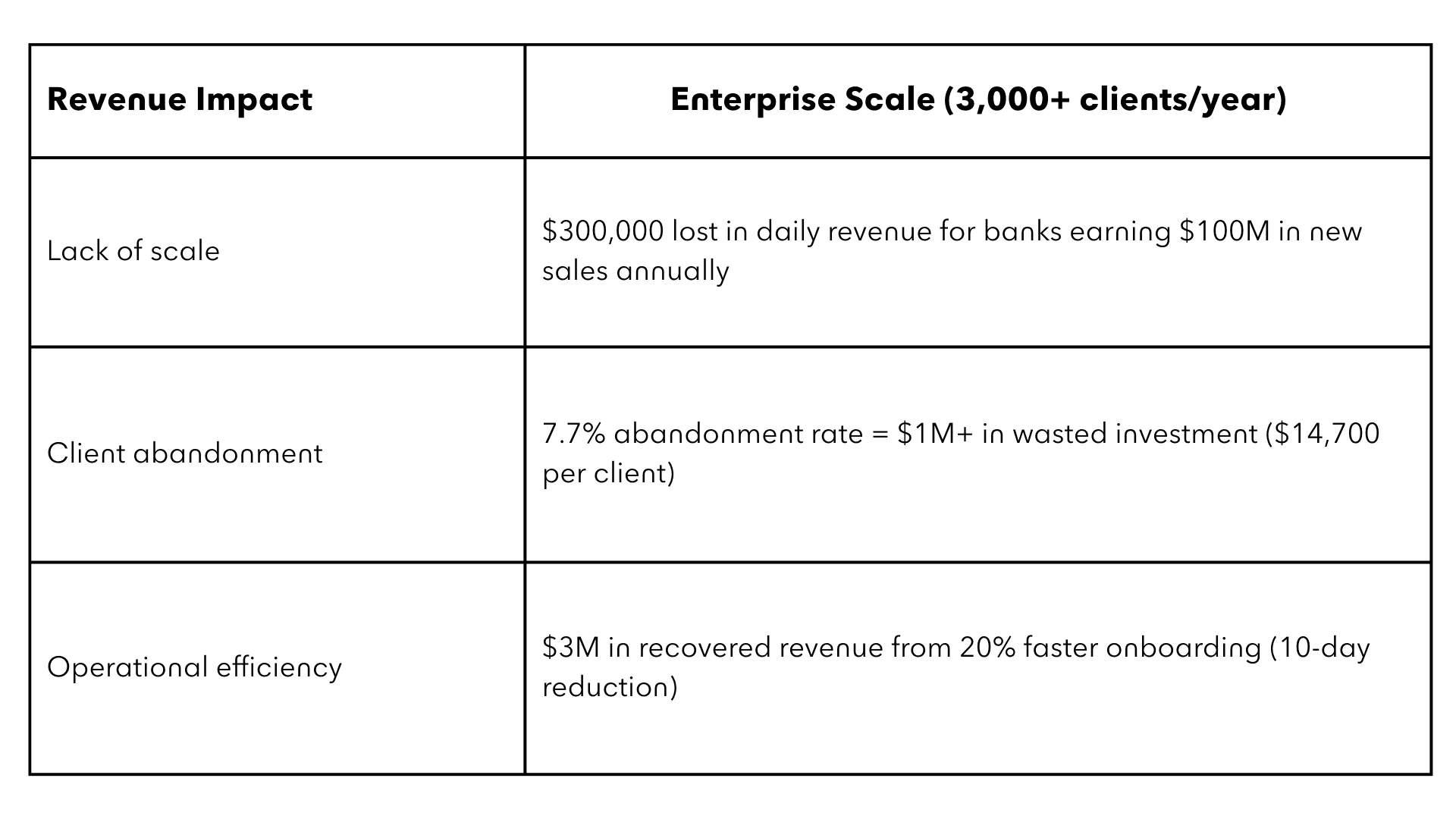 SEO Blog 2 - Table 1