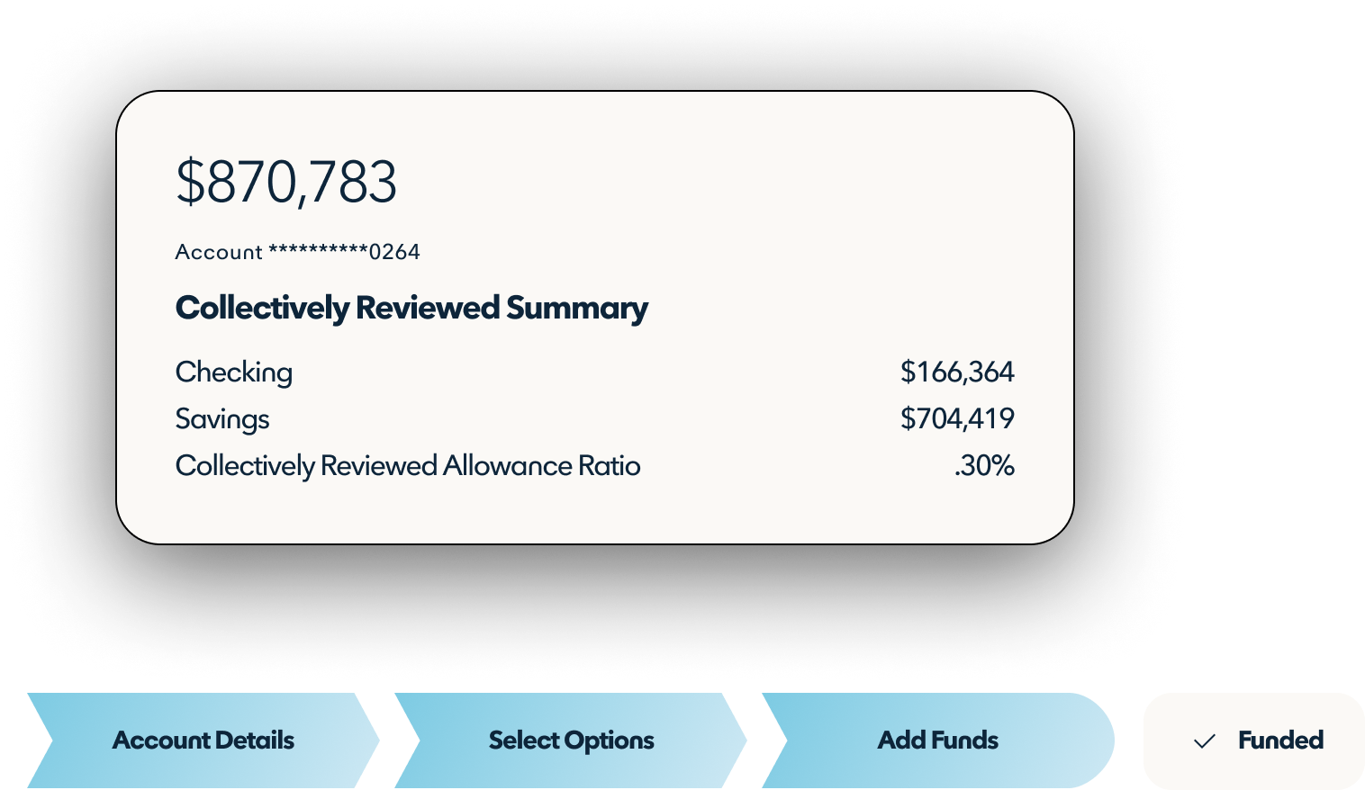 A section of the customer onboarding review summary hovers over a light blue progress bar that indicates the account is funded. 