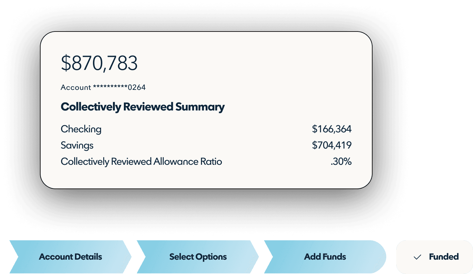 A section of the customer onboarding review summary hovers over a light blue progress bar that indicates the account is funded. 