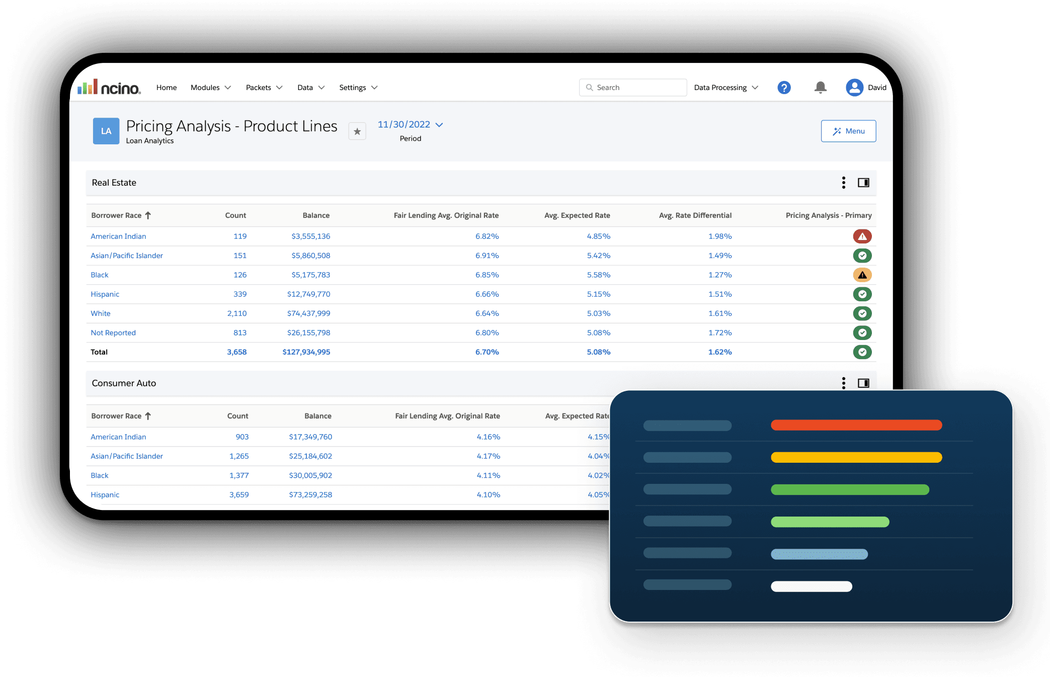 A generalized pricing analysis UI and dialog box overlap each other on a mobile device.