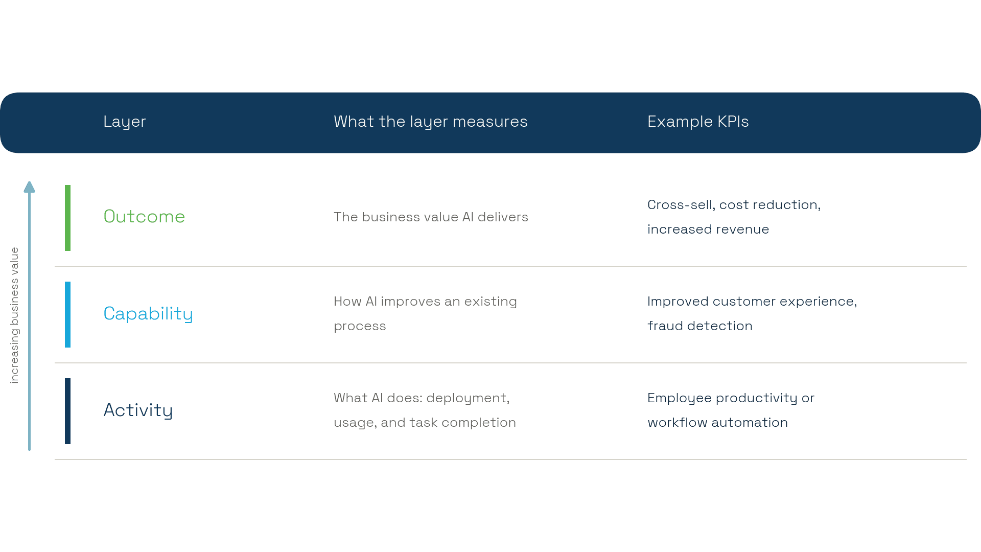 Activity Capability Outcomes-FrameworkTable