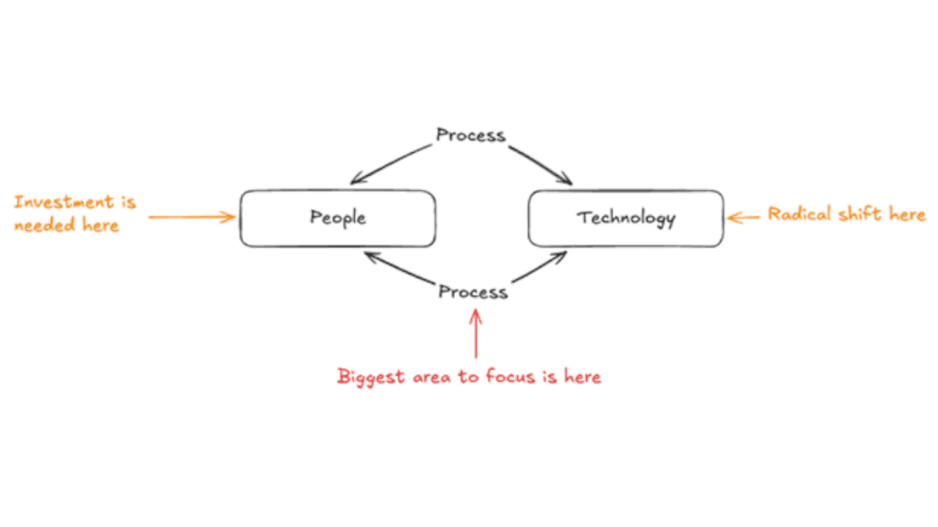 What We Learned AI - 3
