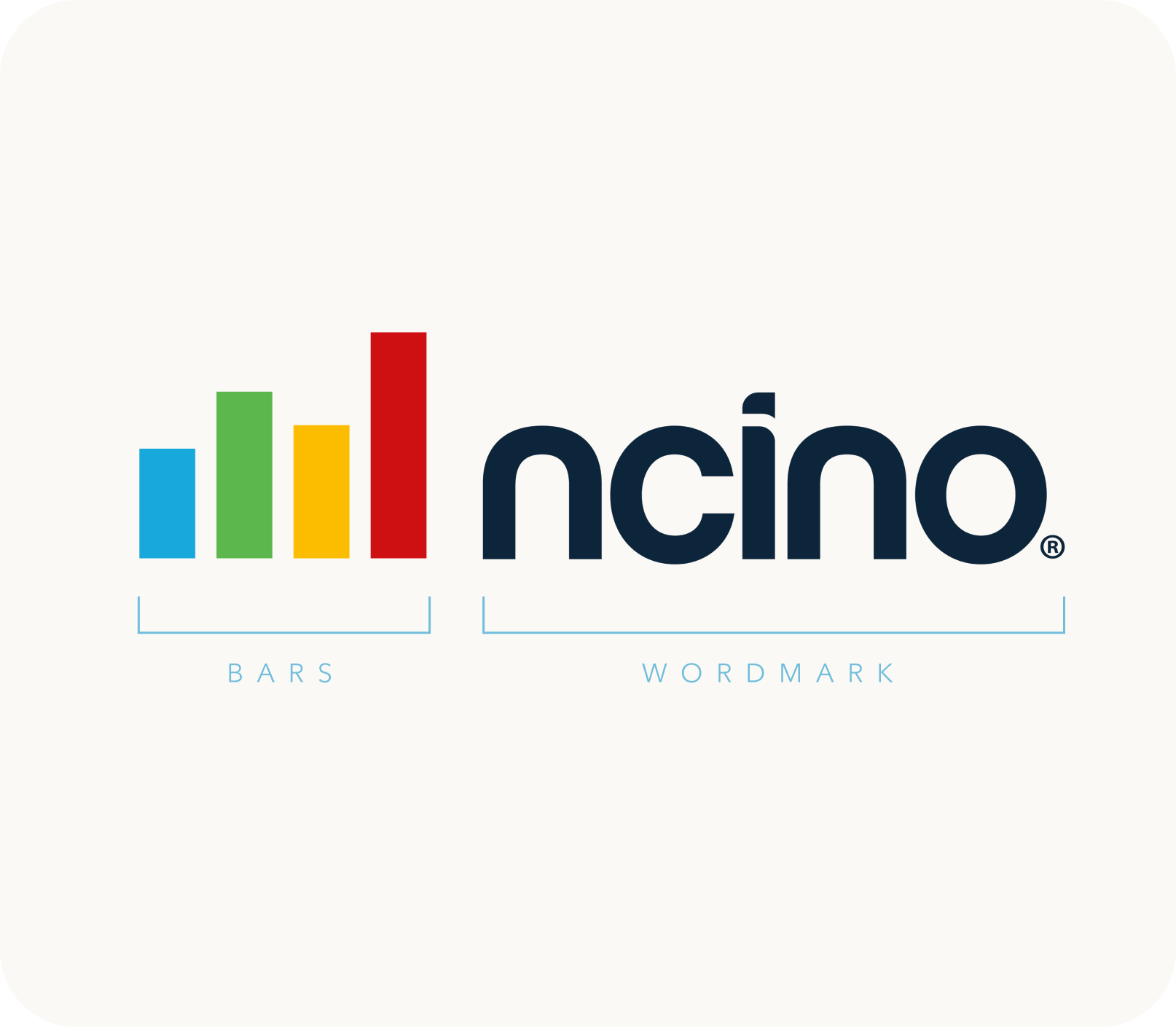 ncino logo showing essential parts