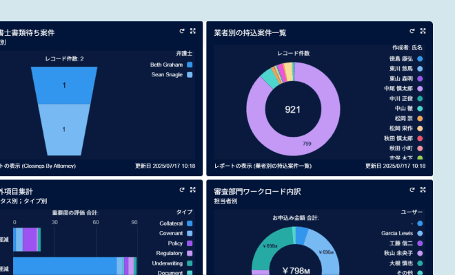 Financial dashboard UI