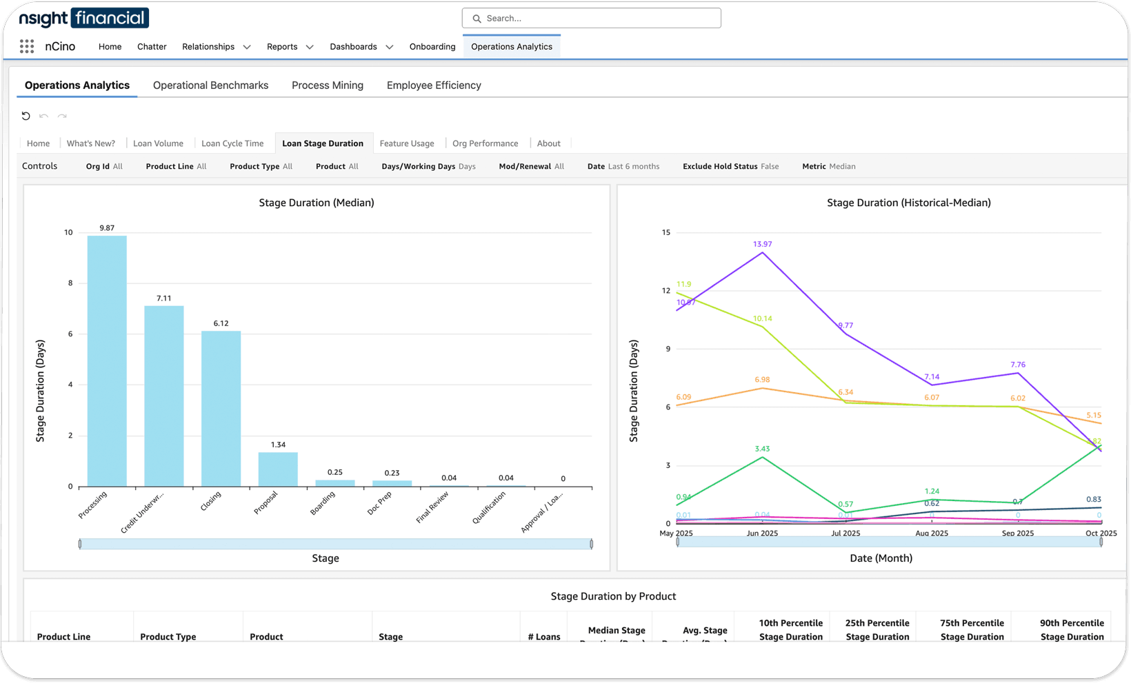Operations Analytics Base Tier Product Shot